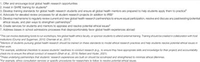 Taking Pause: A COVID-19 Student Reflection on Global Health Research Opportunities, Training, and Institutional Reform